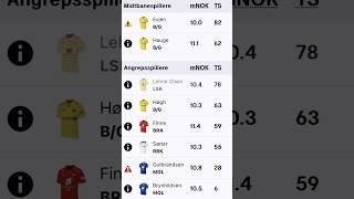 Ingen spillere over 10mill har levert i Eliteserien Fantasy [upl. by Kerrison123]