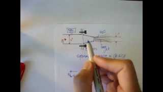 Basics of Linear Momentum Part 1 Fluid Mechanics 27 [upl. by Bellamy752]