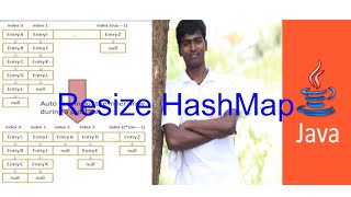 Resizing the HashMap What happens when HashMap is resized Interview questions [upl. by Karlyn810]