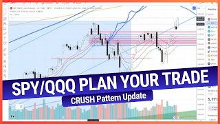 SPYQQQ Plan Your Trade 102 CRUSH Pattern Update [upl. by Faina]