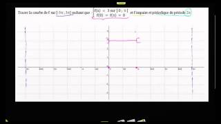 Exemple  tracer dune fonction qui serait impaire et périodique [upl. by Corsetti]