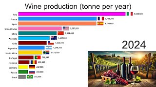 Wine production [upl. by Ahseinad]