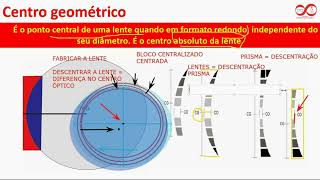 Pilula Óptica 32  Centro óptico e centro geométrico [upl. by Skardol]