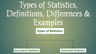 Types of statistics descriptive and inferential statistics difference amp examples [upl. by Irene]