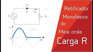 Retificador Monofásico de Meia Onda com Carga Resistiva  Parte 1 [upl. by Bron]