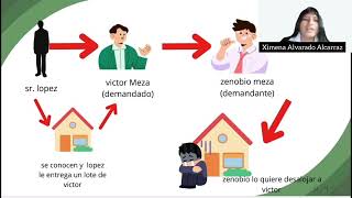 TAREA ACADEMICA 2  USUFRUCTO  DERECHOS REALES [upl. by Eadrahc]