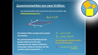 Kräfteparallelogramm parallelogram of forces  Rueff [upl. by Colver805]