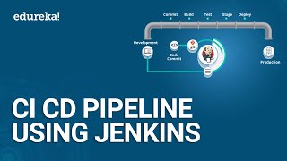 CI CD Pipeline Using Jenkins  Continuous Integration and Deployment  DevOps Tutorial  Edureka [upl. by Rosenfeld937]