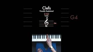 Clefs Visually Explained musictheory keyboard [upl. by Haroppizt]