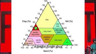 CARA MENENTUKAN TEKSTUR TANAH [upl. by Nor]