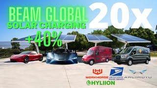 BEAM GLOBAL is BOOMING IS THIS A 20X in the Future [upl. by Adnuhsed]