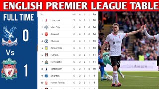 ENGLISH PREMIER LEAGUE TABLE UPDATED TODAY  PREMIER LEAGUE TABLE AND STANDING 20242025 [upl. by Ling]