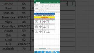 Aggregate Formula for ignore error values shorts advanceexcel exceltips exceltricks viralvideo [upl. by Llemert467]