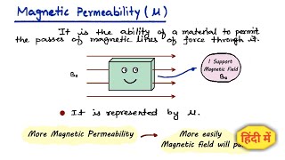 16 Magnetic Permeability amp Magnetic Intensity  12th  Physics Handwritten Notes cbse [upl. by Congdon]