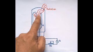 PHOTO EMISSIVE CELL PRINCIPLE CONSTRUCTION AND WORKING [upl. by Terchie]