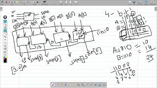 Exp3 4bit rca using 1bit fa part1Theory [upl. by Oniram]