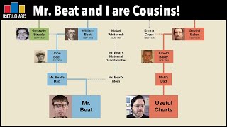 Mr Beat Family Tree [upl. by Josey]