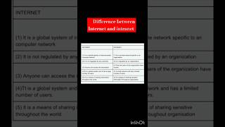 Difference between Internet and intranet computer computersoftware computerscience [upl. by Odlaniger]