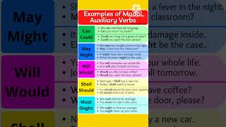 Modals auxiliary verbs examplesEnglishgrammar modalauxiliaryverbsshortsdailyenglishlearning6853 [upl. by Annawek143]