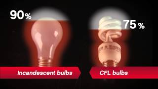 Incandescent and CFL vs LED  Ace Hardware [upl. by Bricker]