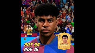 Wonderkids With a Real Face High Growth Potential In EA Sports FC 25 [upl. by Aelc]