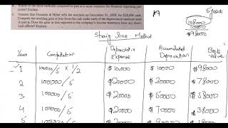 plant assets meigs and meigs problem solutions of 91a 92a Urdu [upl. by Levinson314]