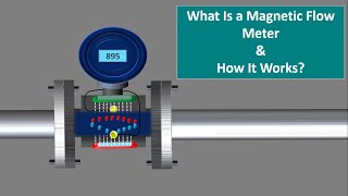 How a Magnetic flow meter works working principle of magnetic flow meter English Animation [upl. by Zetrok]