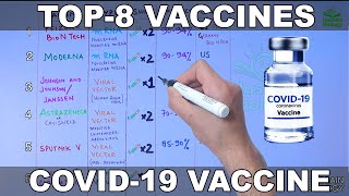 Top 8 Vaccines for Covid19  Comparison [upl. by Lanevuj]