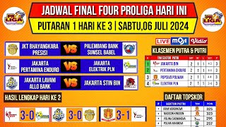 Jadwal Final Four Proliga 2024 Hari iniUpdate Klasemen amp Top Skor Proliga 2024 Final FourLive Moji [upl. by Giuditta639]