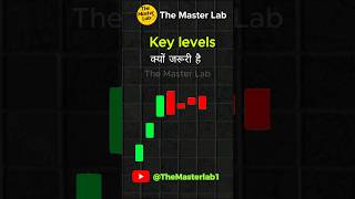 Candlesticks with Price Action Key Levels shortsyoutube [upl. by Atinoj]