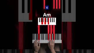 10 MustKnow Piano Chords for Beginners [upl. by Pearlstein]