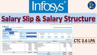 Infosys Inhand Salary for fresher 2021  Infosys Salary Structure And Payslip  Infosys Salary Slip [upl. by Euf]