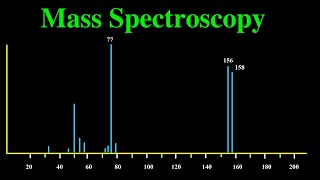 Molecular Formula and Mass Spectroscopy [upl. by Redman42]