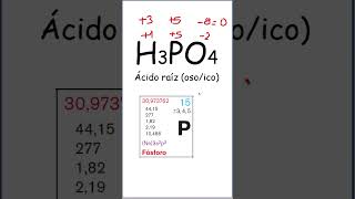 Nomenclatura Tradicional de Ácidos  H₃PO₄ [upl. by Elttil]