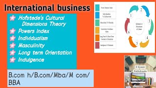 Hofstedes Cultural Dimensions Theory  International Business  Unit 2 Part 2  Bcom hBBAMcom [upl. by Ahseik233]