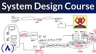 System Design for Beginners Course [upl. by Valoniah]