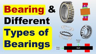 Bearing and different types of bearing explained in hindi [upl. by Isbella]