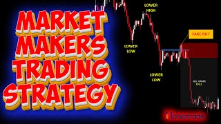 Market Makers Trading Strategy  How Market Makers Earn Profits [upl. by Meagher289]