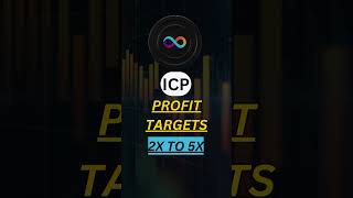 Icp coin will boom soon  Icp price prediction 2024  icp  immutable computer  shortsfeed viral [upl. by Shandy678]