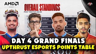 UPTHRUST ESPORTS POINTS TABLE  GRAND FINALS DAY 4  TOP 5 FRAGGER  OVERALL STANDINGS [upl. by Guadalupe]