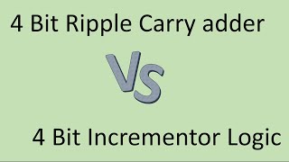 4 Bit Ripple Carry Adder vs 4 Bit Incrementor Logic [upl. by Neehsar]