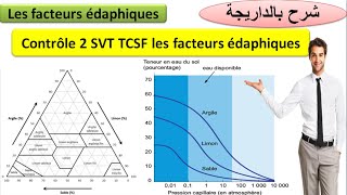 Contrôle 2 TCSF svt les facteurs édaphiques شرح بالداريجة [upl. by Yroffej941]