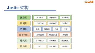 Justin：面向Java 程序的单元测试用例自动生成工具。ChinaSoft 2024 [upl. by Hawkins]