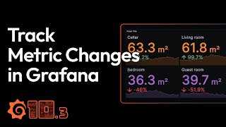 Introducing Percent Change in Grafana Stat Visualizations 103  Grafana [upl. by Ennaeirb33]