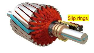 What is Synchronous Motor and how does it work Construction types amp Uses [upl. by Slocum]