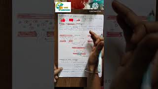 Coagulants and anticoagulants medicinal chemistry 2 unit 3 sem 5 b pharm aapalpharmacy bpharm [upl. by Oguh587]