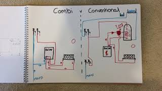 Condensing Boilers [upl. by Dis]