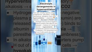 Electrolyte derangements in hyperventilation [upl. by Adroj]