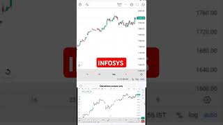 INFOSYS Share latest news I Infosys share target I Infosys share news I Infosys target infosys [upl. by Carlina628]