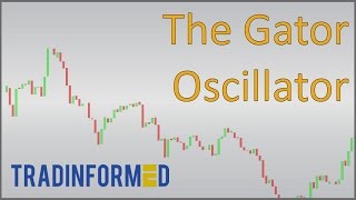 A Pyramid Trading Strategy Using the Gator Oscillator [upl. by Dell641]